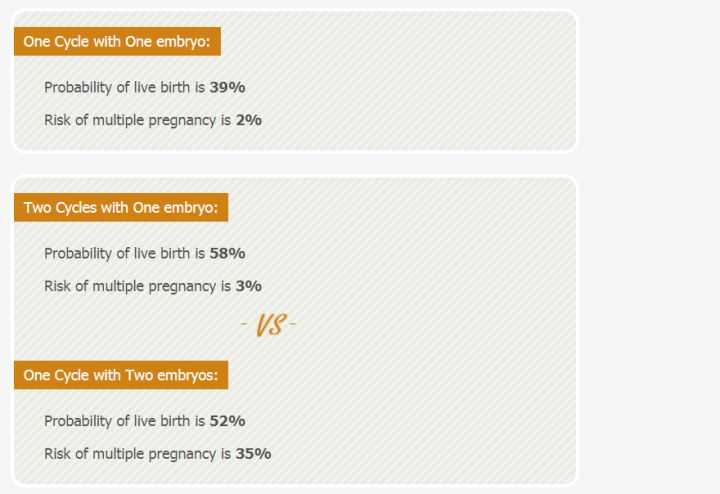武汉供卵包男孩多少钱,通过大数据计算“我做试管婴儿代孕成功率是多少？”